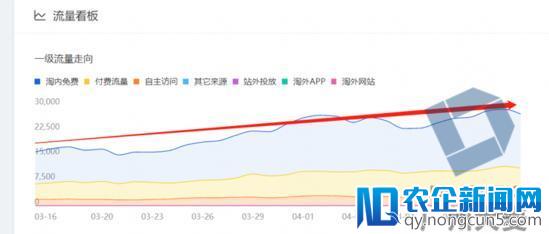 数据驱动运营，趋势驱动改变