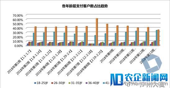 数据驱动运营，趋势驱动改变