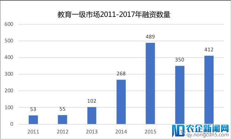 蓝湖资本胡磊：教育行业将诞生20个独角兽