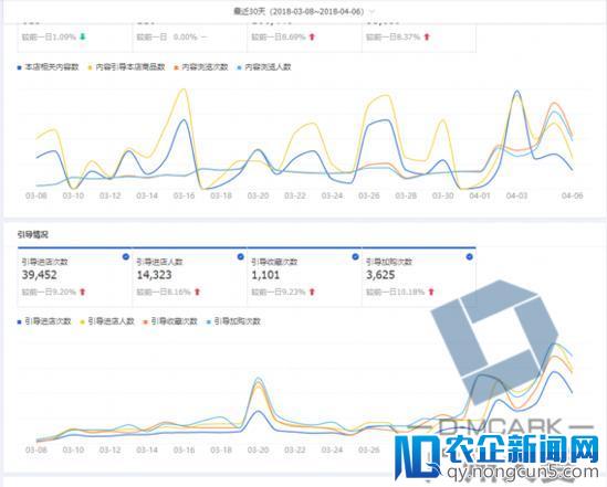 数据驱动运营，趋势驱动改变