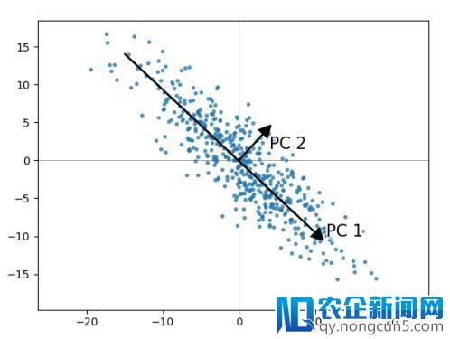 机器学习的技术秘密