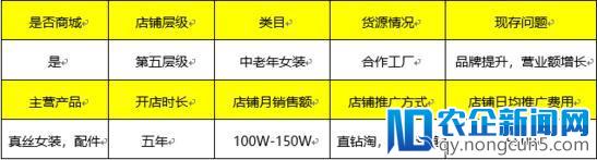 数据驱动运营，趋势驱动改变