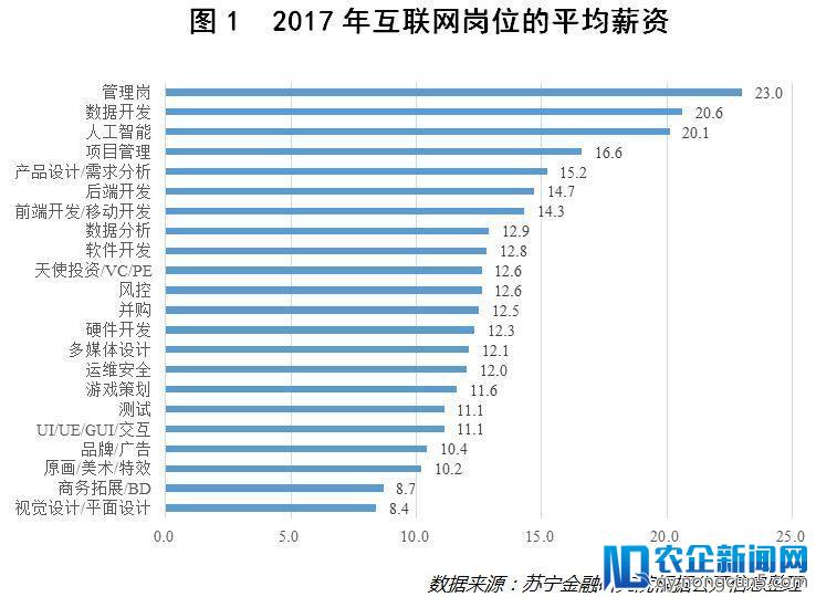 为什么巨头们都在抢占AI？