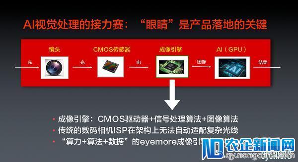 眼擎科技CEO朱继志：eyemore成像引擎芯片
