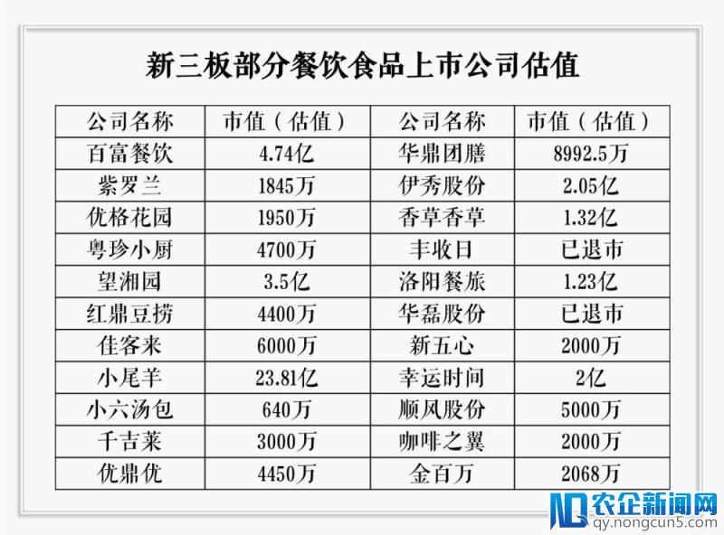 吴憨子：“餐饮芯片”危机预判，过度依赖进口的后果是什么？