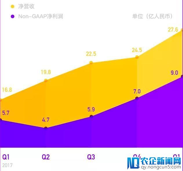 从财报魔咒到财报魔杖，陌陌回归社交百亿美元俱乐部在望