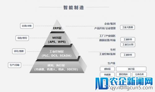 天鹰资本迟景朝：将智能制造进行到底