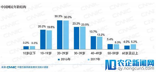 第一批 00 后成年了，他们比我还有钱