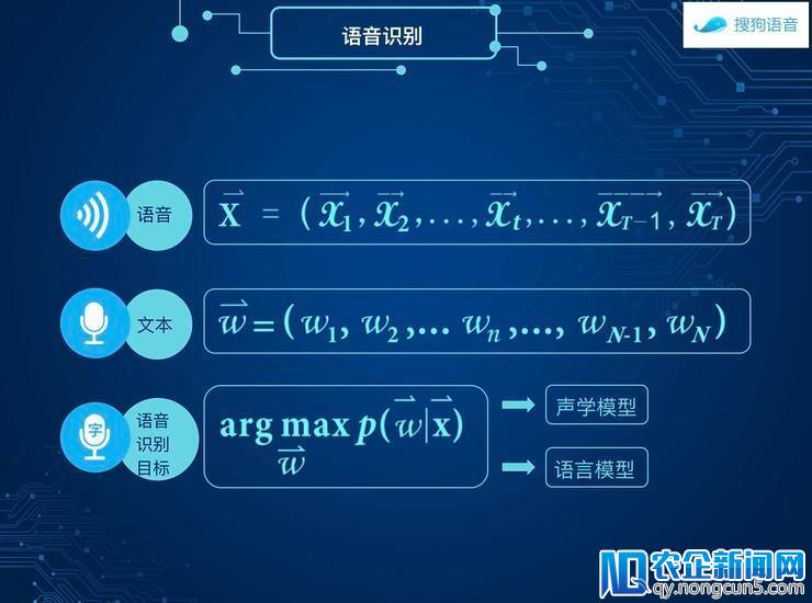 揭秘搜狗同传黑科技：它凭什么成为国际会议标配？