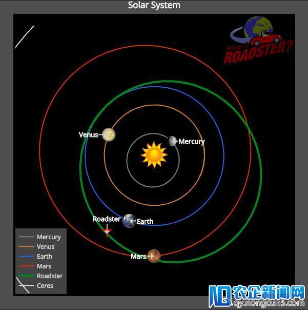 还记得那辆被送上太空的特斯拉吗？快来跟它一起打怪吧