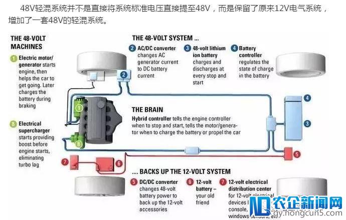 中国汽车产业政策风向已变，PHEV面临被“踢”