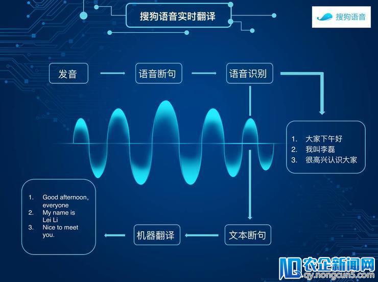 揭秘搜狗同传黑科技：它凭什么成为国际会议标配？