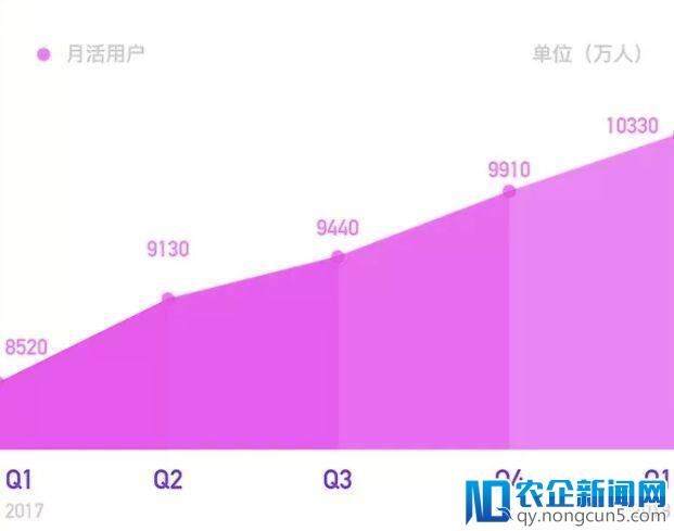 从财报魔咒到财报魔杖，陌陌回归社交百亿美元俱乐部在望