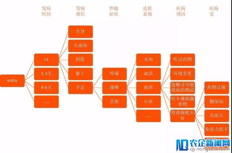 IBM沃森健康大裁员！AI医疗是泡沫？