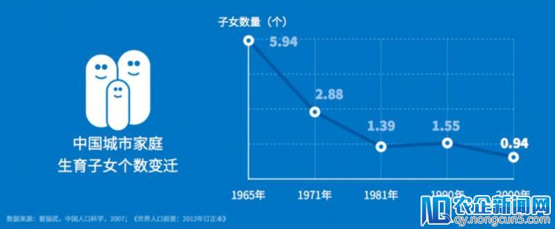 第一批 00 后成年了，他们比我还有钱