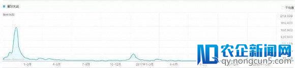 《游侠索罗》首周仅6200万票房，因为迪士尼已放弃“星战”的中国市场？