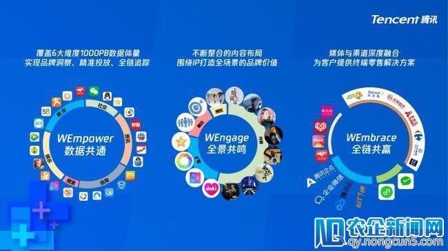 突破·WE来，腾讯WE+营销体系发布