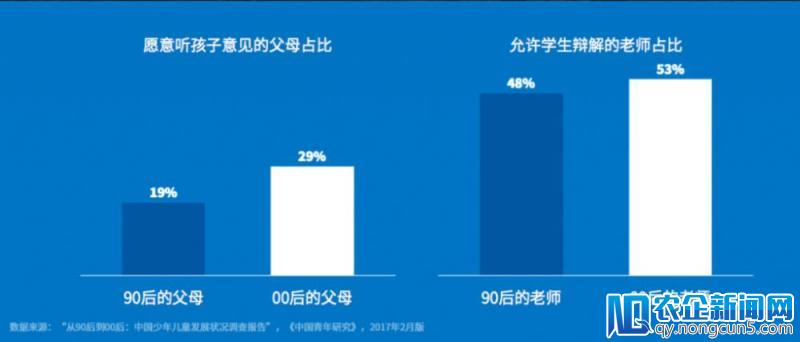 第一批 00 后成年了，他们比我还有钱