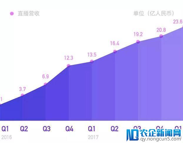 从财报魔咒到财报魔杖，陌陌回归社交百亿美元俱乐部在望