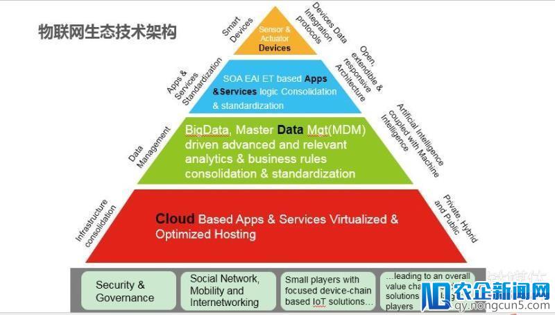 京东云明确物联网四层架构，云计算市场“新进者”如何谋划未来？