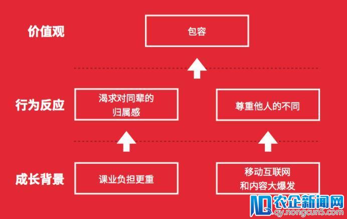 第一批 00 后成年了，他们比我还有钱