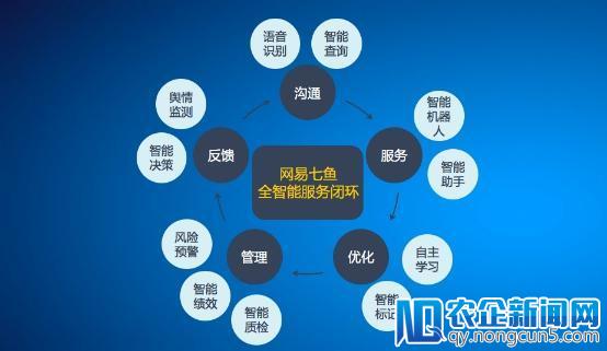 网易七鱼推“全智能” 获第八届云计算大会创新双奖