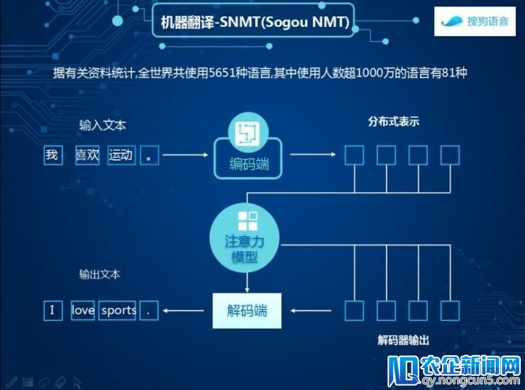 揭秘搜狗同传黑科技：它凭什么成为国际会议标配？