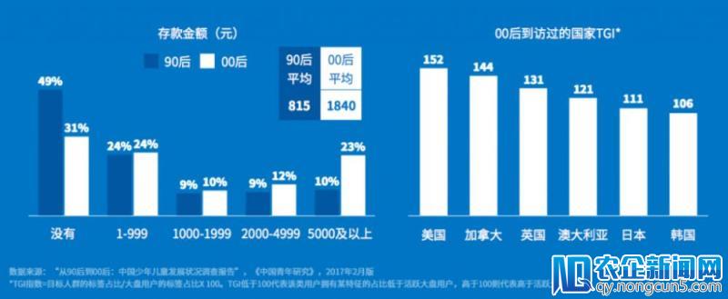 第一批 00 后成年了，他们比我还有钱