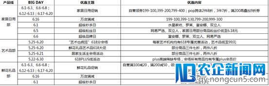 京东618居家生活提前放“价” 速速收下这份完整攻略！