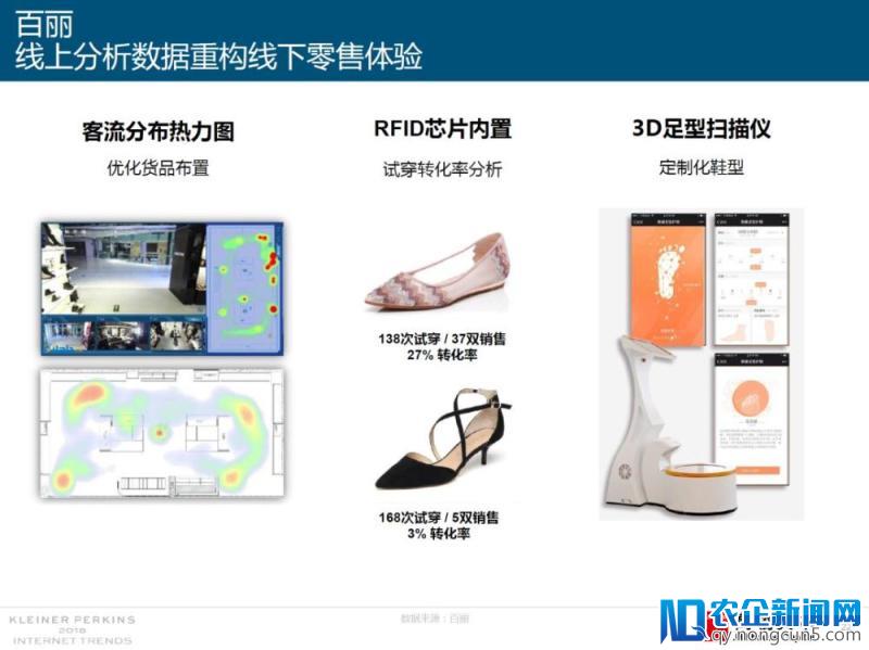 2018年互联网女皇报告援引高瓴研究：娱乐和零售创新引领世界