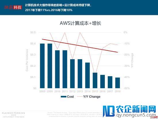 互联网女皇解读2018年关键词：失业率、数据和云