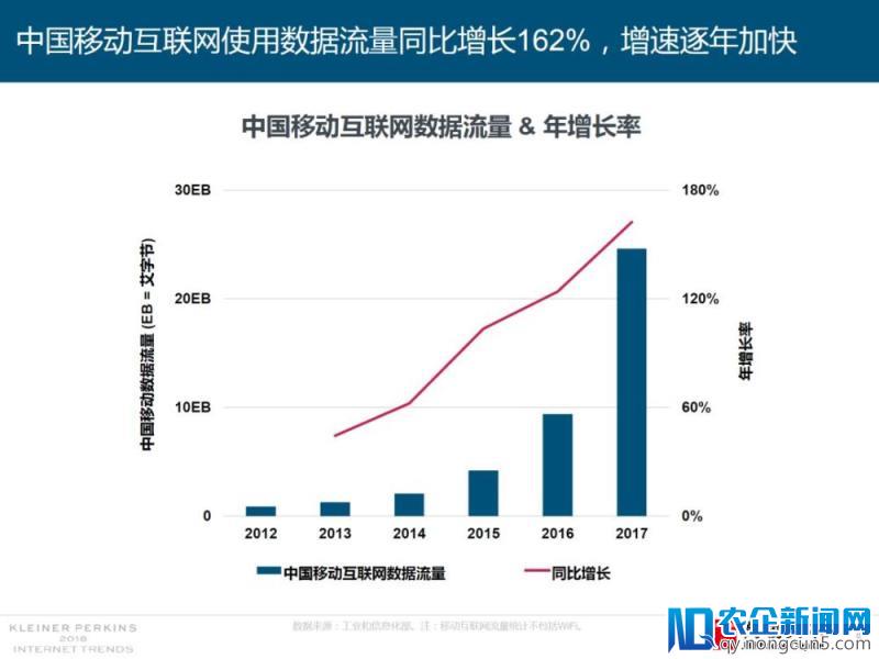 2018年互联网女皇报告援引高瓴研究：娱乐和零售创新引领世界