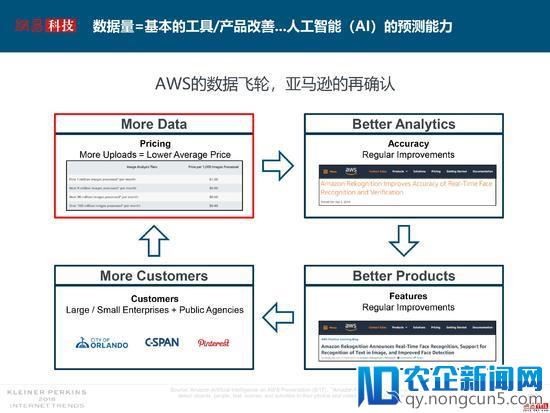 互联网女皇解读2018年关键词：失业率、数据和云