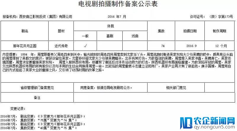 明星片酬涨幅超50%，“限酬令”沦为摆设 ？