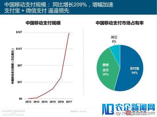 互联网女皇Mary Meeker发布2018《互联网趋势》报告