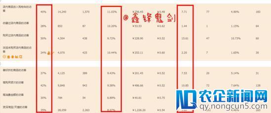 爆款布局：618打赢店铺翻身仗