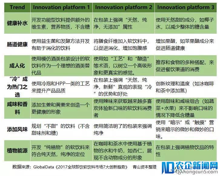 饮料『小时代』：小品牌、小品类、小情绪的机会