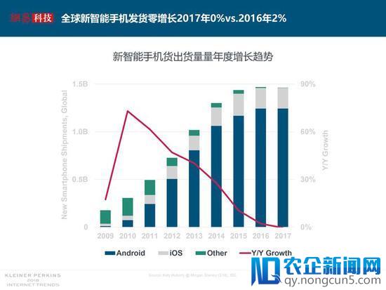 互联网女皇Mary Meeker发布2018《互联网趋势》报告