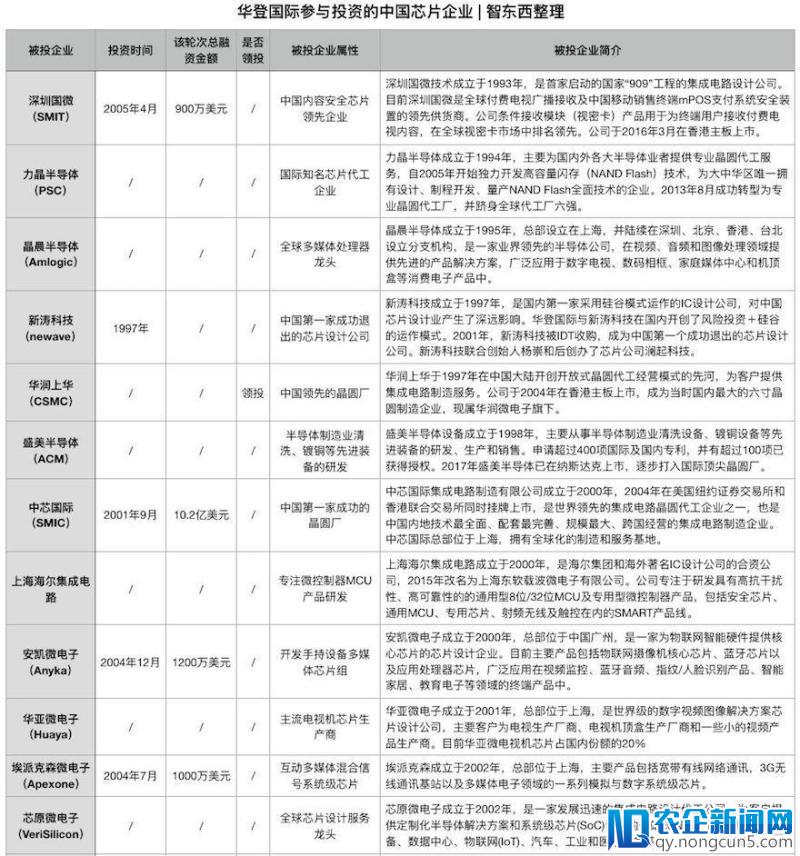 芯片创投教父陈立武：30年投出一个帝国！