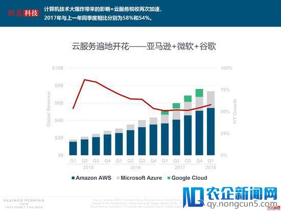 互联网女皇解读2018年关键词：失业率、数据和云