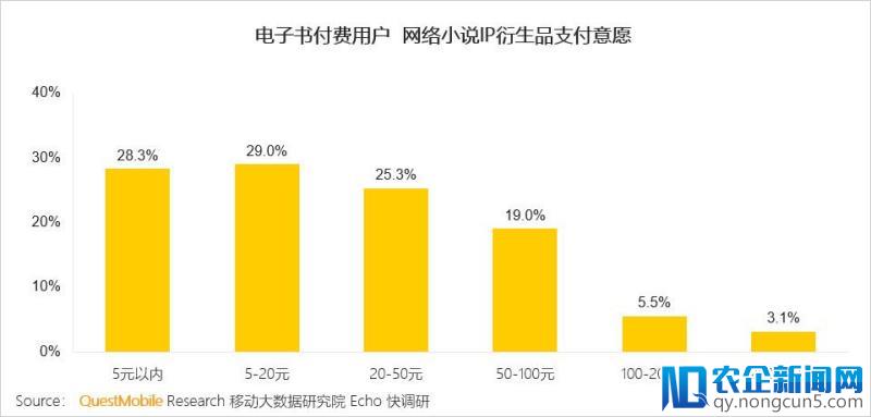 泛娱乐付费用户洞察：千亿市场已形成，超级会员模式崛起席卷八荒