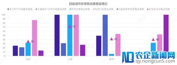 为啥各地都在争新零售之城？上北深杭谁将夺冠？-天下网商-赋能网商，成就网商