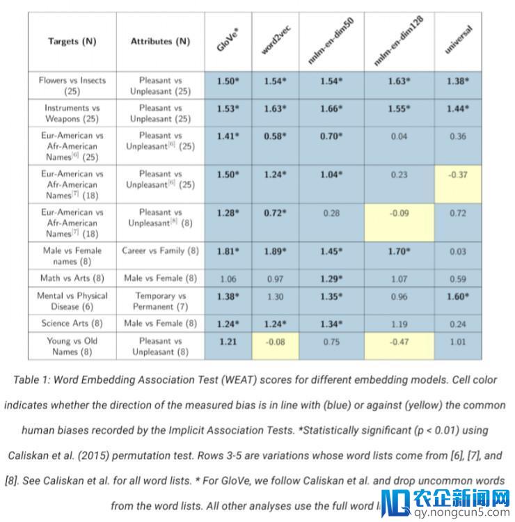 医院里的男性就是医生，女性就是护士？NLP 模型的性别偏见到底有多大？