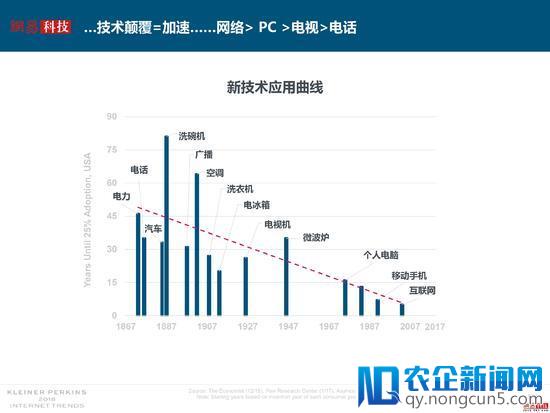 互联网女皇解读2018年关键词：失业率、数据和云