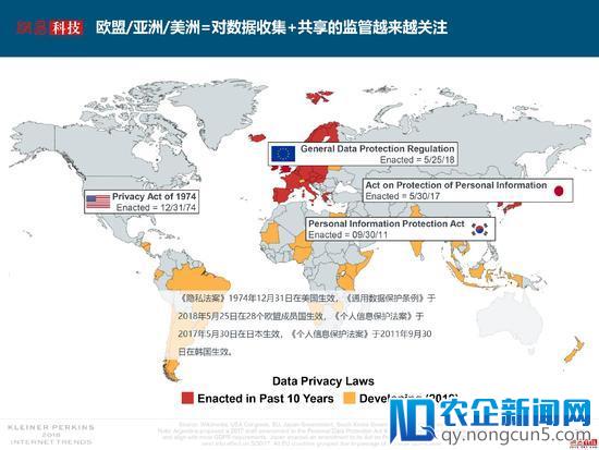 互联网女皇解读2018年关键词：失业率、数据和云