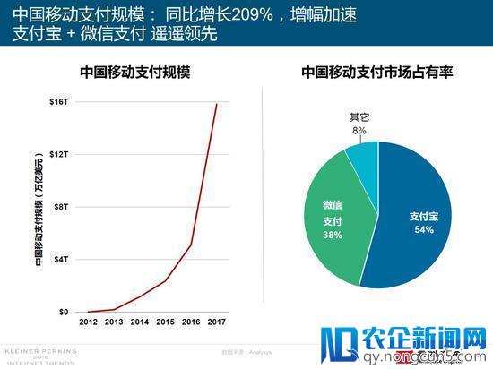 香港批准引入虚拟银行；2018互联网女皇《互联网趋势报告》：中国移动支付增速领先全球