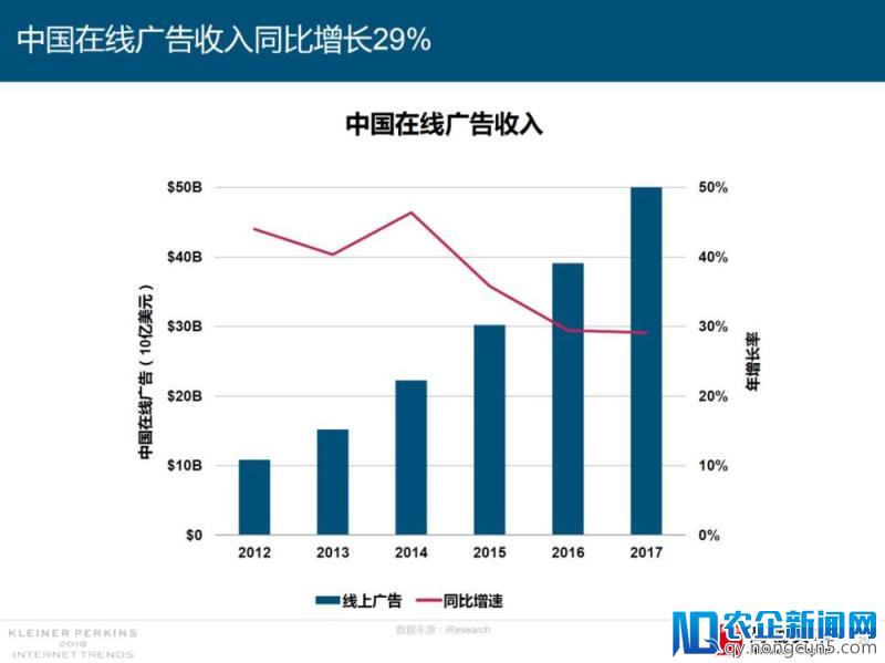 2018年互联网女皇报告援引高瓴研究：娱乐和零售创新引领世界