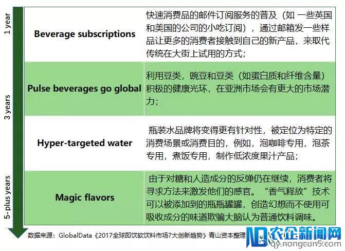 饮料『小时代』：小品牌、小品类、小情绪的机会