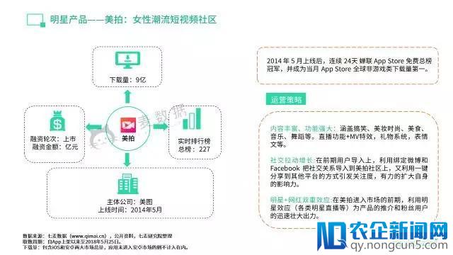 短视频现状如何？大数据告诉你抖音最火，快手最赚钱！