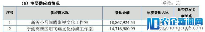 明星片酬涨幅超50%，“限酬令”沦为摆设 ？